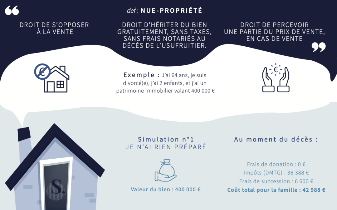 Donation en nue-propriété: est-ce intéressant dans mon cas?