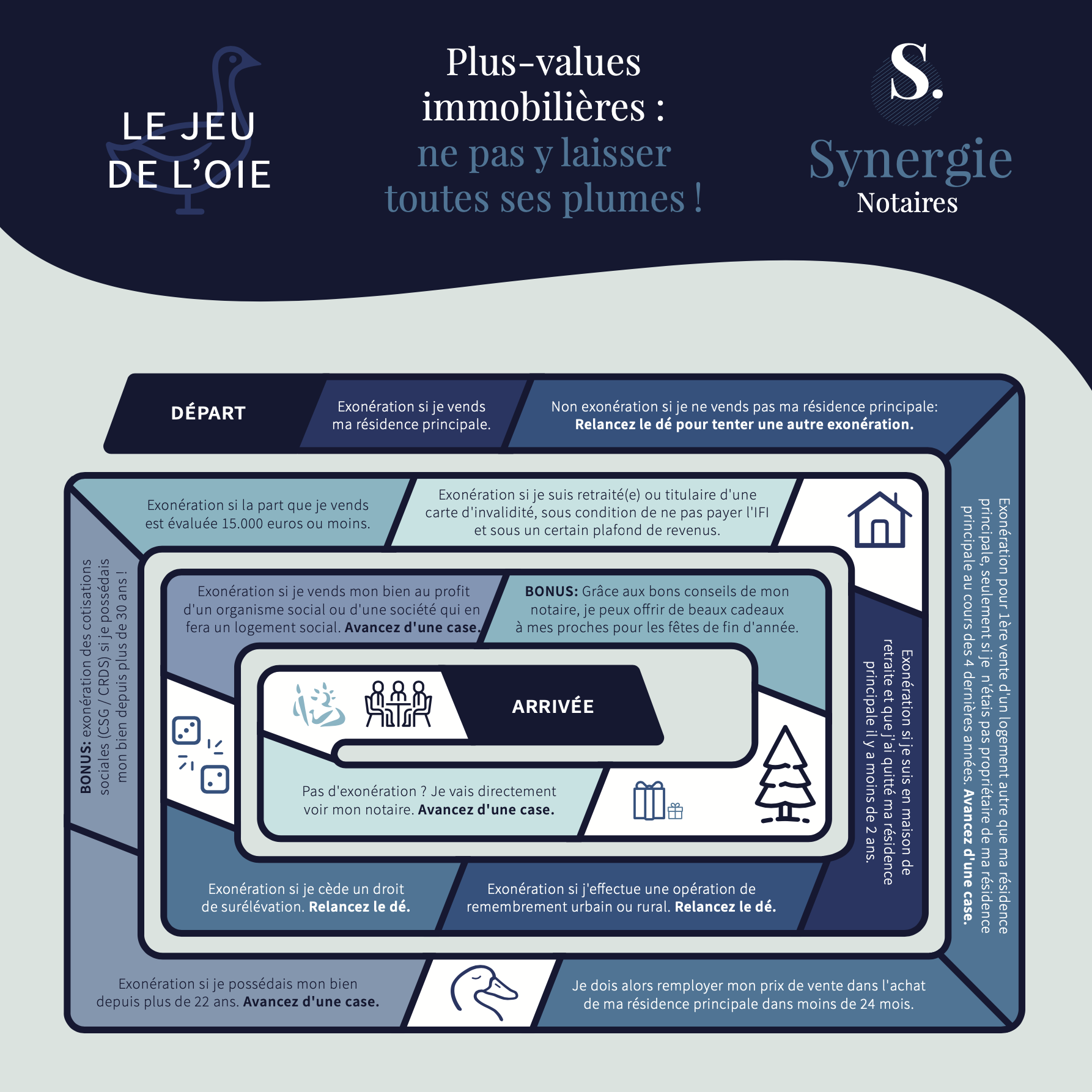 Infolegale-decembre Infolegale-synergie-notaires-1