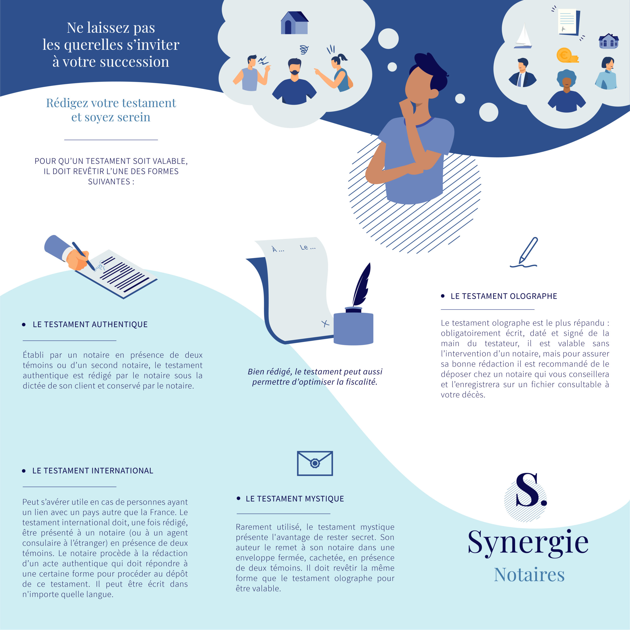 Mandat de protection future - Notaire